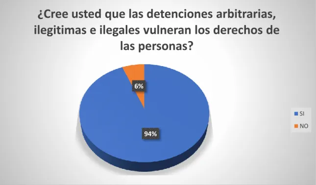 Gráfico 1. Pregunta 1 