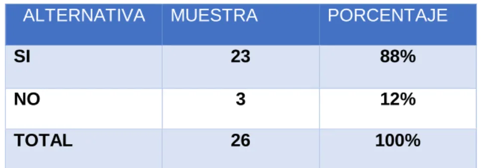 Tabla 9. Pregunta 1.1.