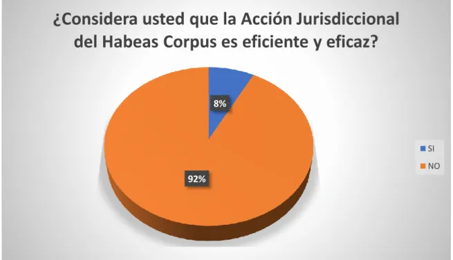 Gráfico 8. Pregunta 3.1.