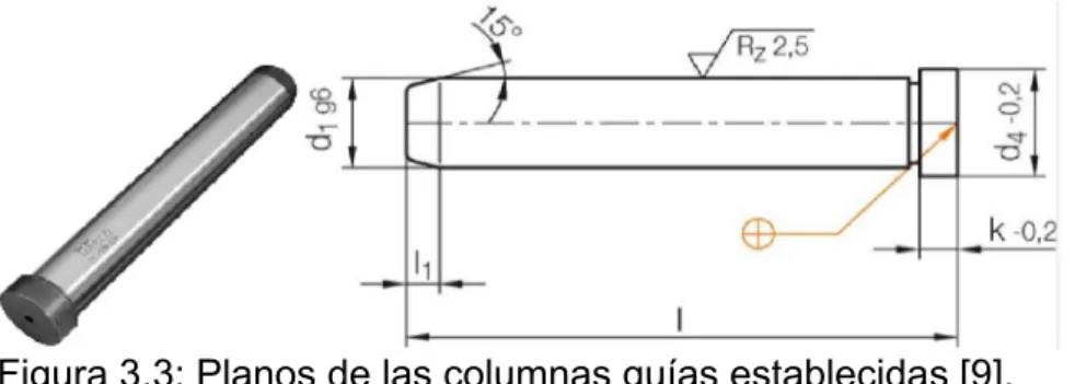 Tabla 3.4: Dimensiones de las columnas guías seleccionadas. 