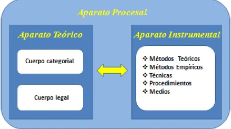 Figura 1.9: Modelación de la Metodología 