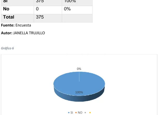 Gráfico 6 