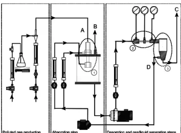 Figure 1. Concentration process schema. Polluted gas is generated at the left part of the schema
