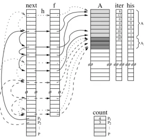 Fig. 5. Inspector-executor approach when dead code elimination is applied.