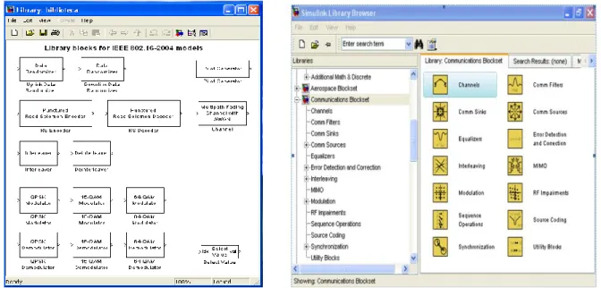 FIGURA  2.1. Librería de la IEEE 802-2004  y de los bloques  de comunicación en Simulink 