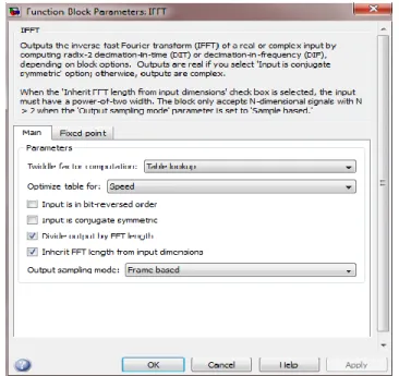 Figura 3.5 IFFT  3.1.2.  Simulación del receptor. 