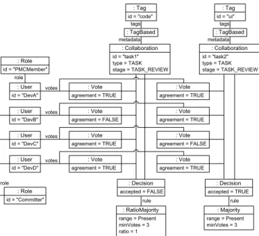 Fig. 7. Example of collaboration in Apache.