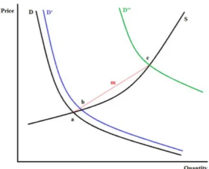 Figure 1: When is Linearity a Reasonable Assumption? 