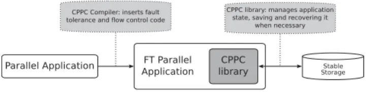 FIGURE 1. CPPC framework design.