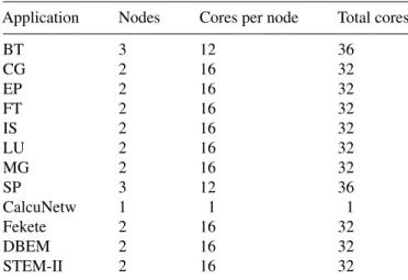 TABLE 4. Number of nodes and cores used for runtime tests for each application.