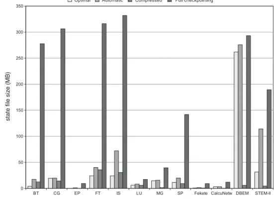 FIGURE 3. Summary of state file sizes.