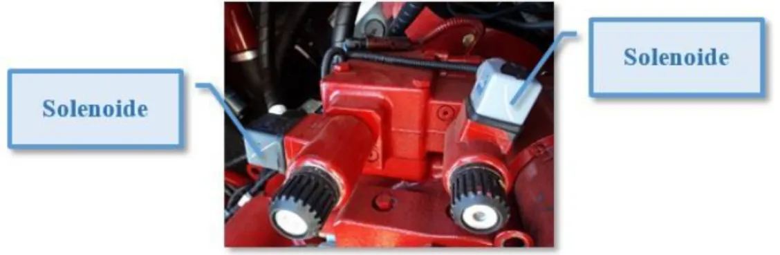 Figura 1.2 Solenoide de la bomba de tracción 
