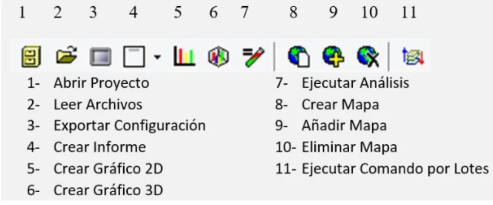 Figura 1.17 Barra de herramientas SMS 
