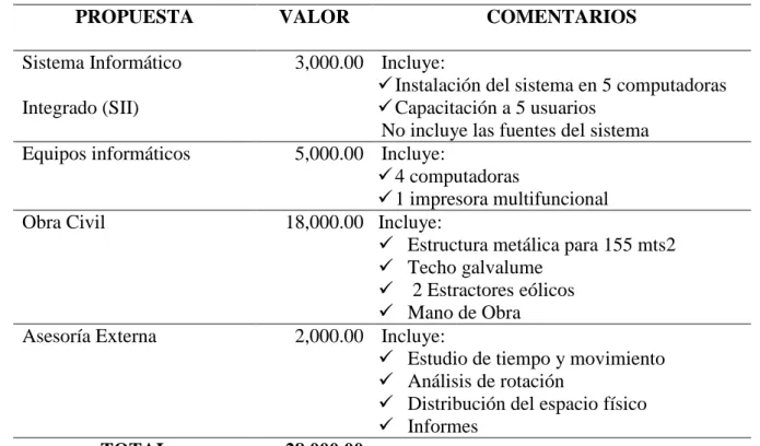 Tabla No. 8 