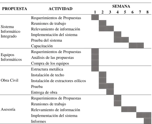 Tabla No. 9 
