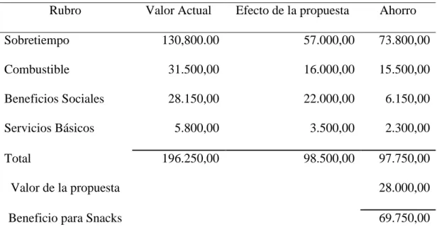 Tabla No. 10 