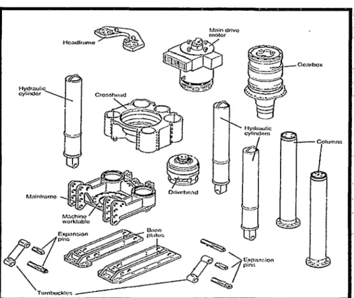 Fig  06:  Partes de Máquina Raise  Boring. 