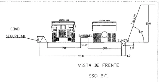 Figura 3. 7 Parámetros de diseño 