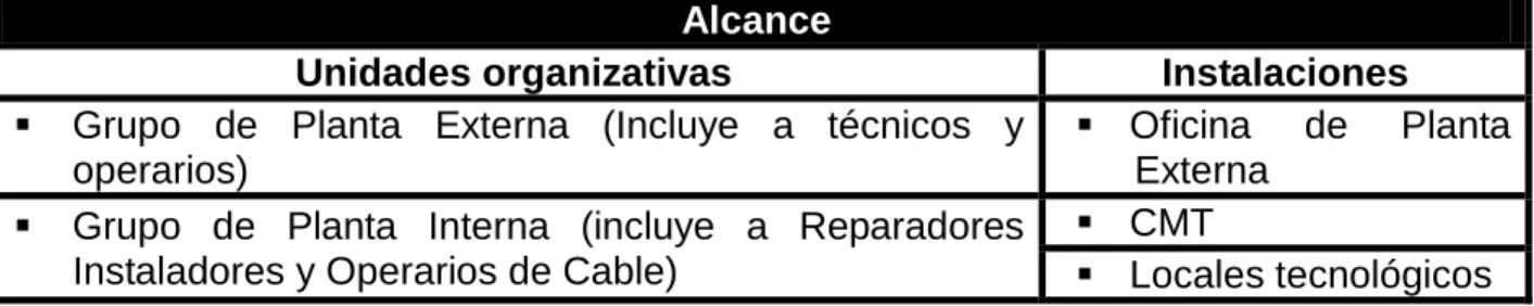 Tabla 2.6. Alcance del proceso de Gestión de Red en ETCSA. 