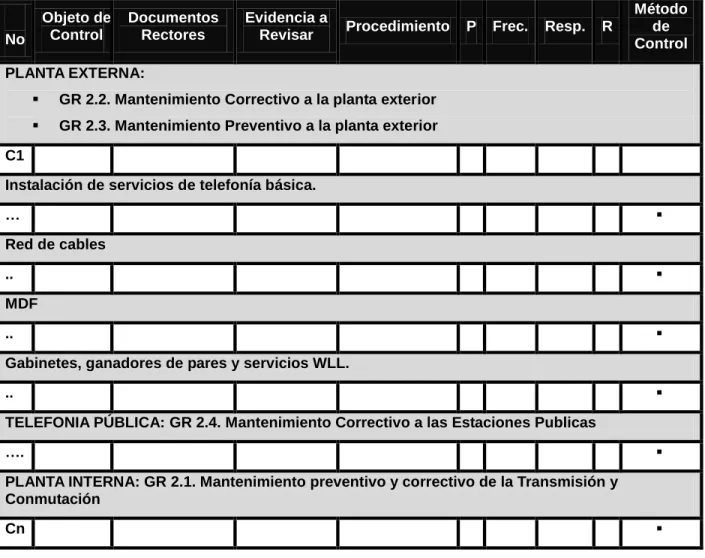Tabla 2.12. Formato de la guía integral de supervisión y control. 