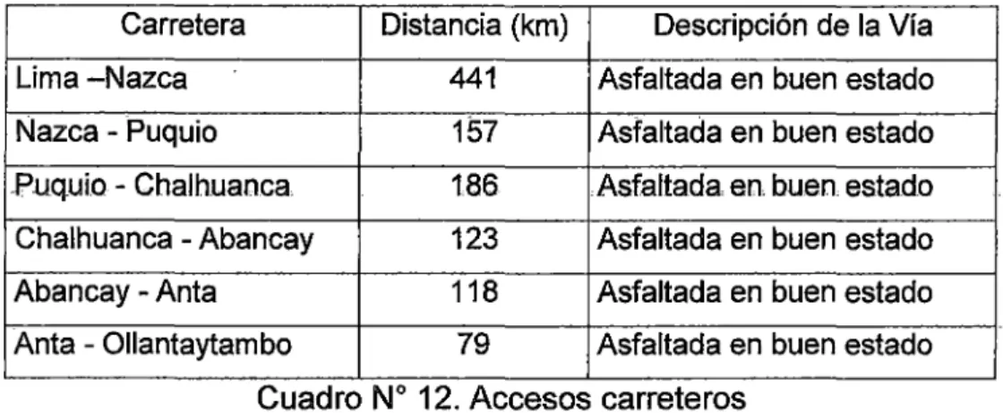 Cuadro  No  12. Accesos carreteros 