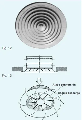 Figura 15: Difusor de techo circular [13] 