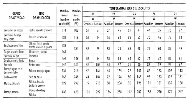 Tabla 16: Ganancias debidas a los ocupantes 