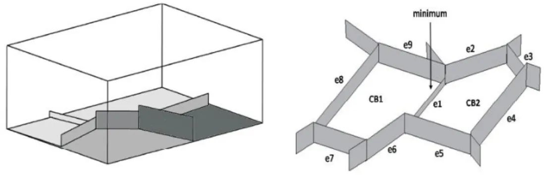 Fig.  2.5 El algoritmo de mezcla de la “caída de agua”. 