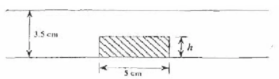 Figura  3.8  Dieléctrico  rectangular  insertado en guías de onda de planos paralelos