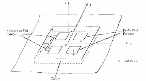 Figura  3.12  Geometría del arreglo de microcinta en la cavidad. 