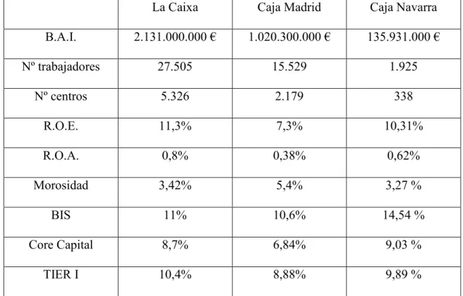 Cuadro 5.Resumen magnitudes básicas. (Elaboración propia) 