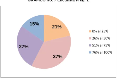 CUADRO No. 7 Encuesta Preg. 2 