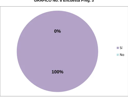 CUADRO No. 8 Encuesta Preg. 3 