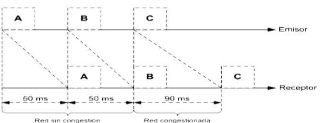 Figura 2.1. Jitter [17]. 