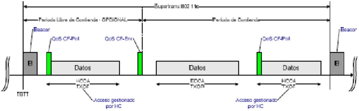 Figura 2.3. Esquema de funcionamiento HCF [27]. 