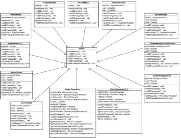 Fig. 2.3 Diagrama de clases de la jerarquía Visitor 