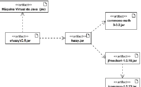 Figura 2.5 Diagrama de artefactos 