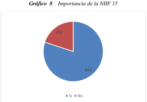 Tabla 5    Importancia de la NIIF 15 