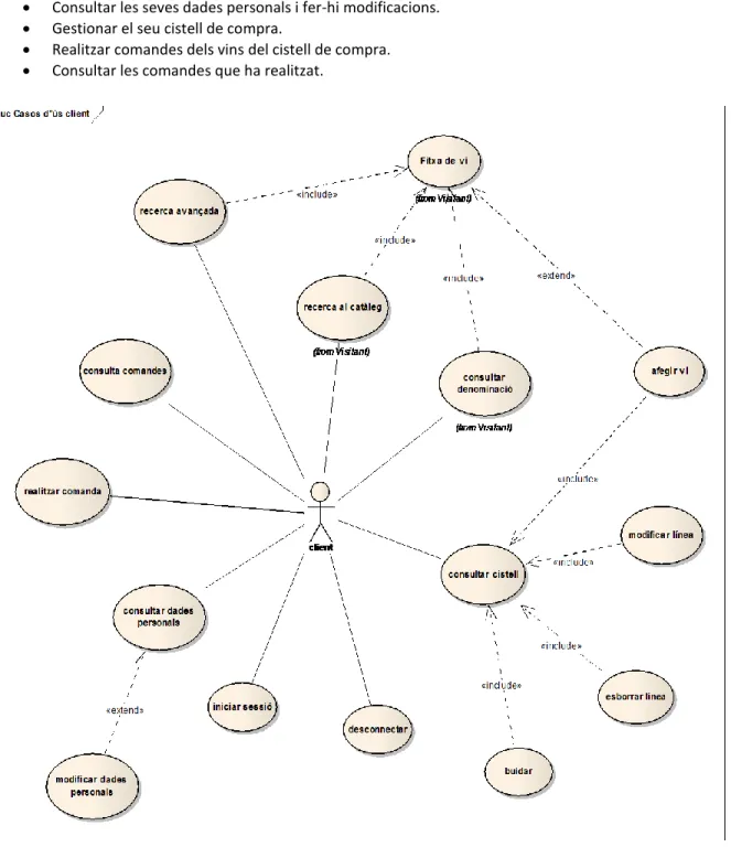Figura 7. Diagrama de casos d’ús de l’actor client. 