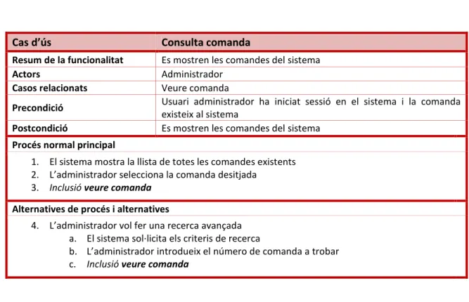 Figura 9. Esquema del format de pàgina. 