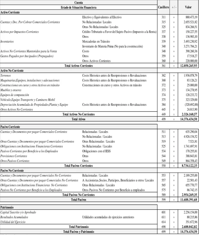 Tabla 11.- Detalle del ESF para el Formulario 101 