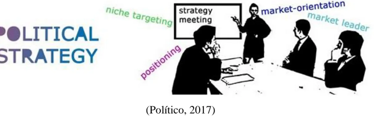 Figura 4 Estrategia política 