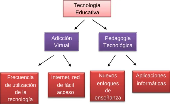 Tabla n°1. Definición Operacional de la 1era variable 