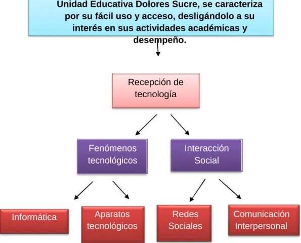 Tabla n°2. Definición Operacional de la 2da variable 