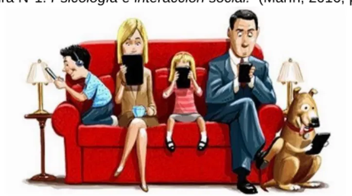 Figura N°1. Psicología e interacción social.  (Marín, 2016, p15) 