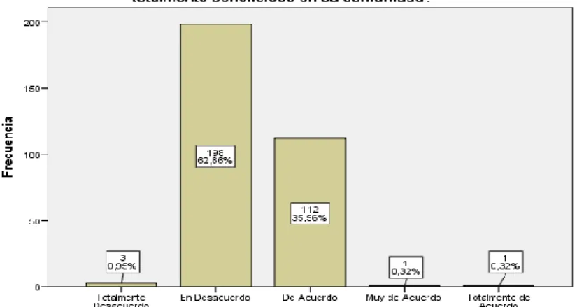 Figura 10: Importancia del Comercio Justo              Fuente: Encuestas a Productores de UNOCACE 