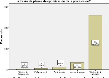 Figura 14: Método de Mejora en la Producción              Fuente: Encuestas a Productores de UNOCACE 
