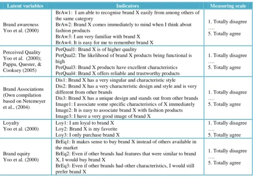 Table 3: Measurement scales, latent variables and reflective indicators used  to measure brand equity 