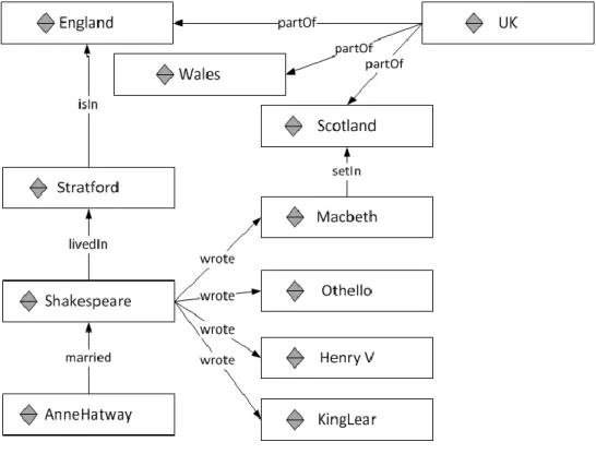 Figure 3.12. Merged data from the previous data source 