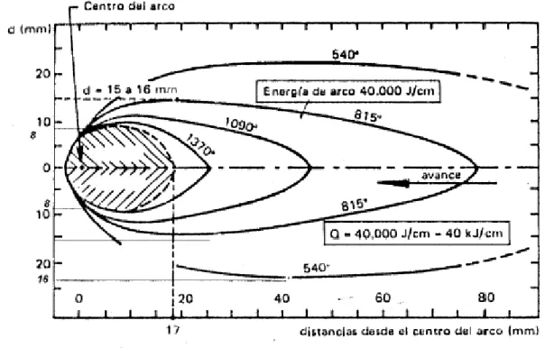 Figura 2.4. Ciclos térmicos. 